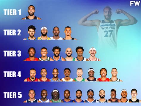 2023 nba best defender award.